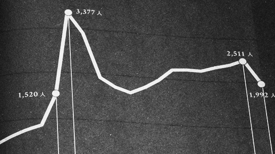 縮時台灣20年，100組一起變好的線索：《臺灣數據百閱》